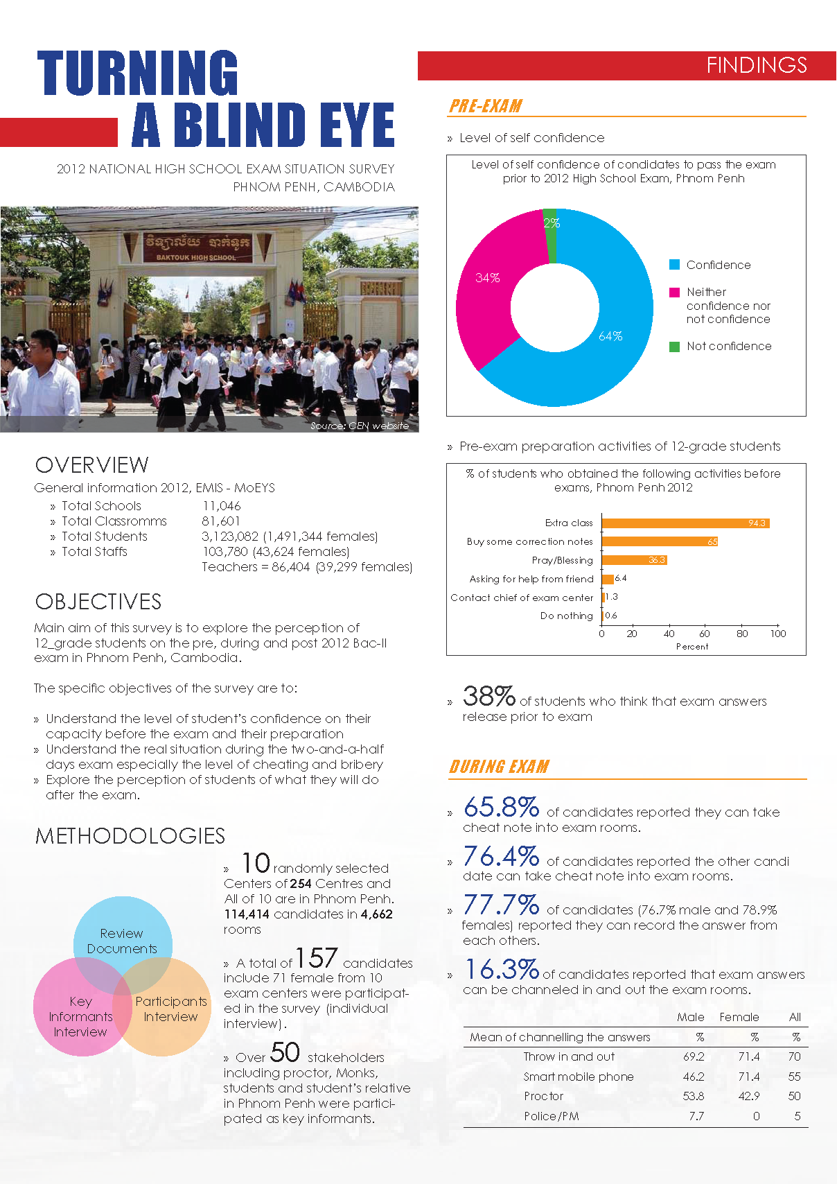 BacII Survey 2012 - Page 1