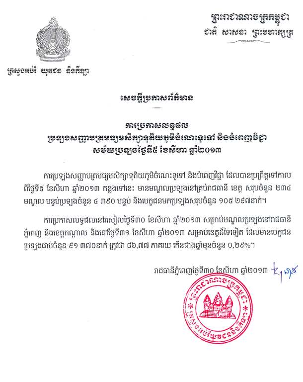 highschool-result-2013-announced