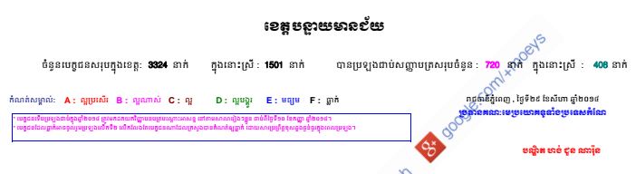 HighSchool-2014-BanteayMeanchey