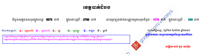 HighSchool-2014-Battambang