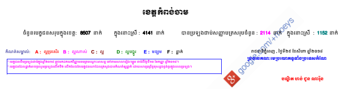 HighSchool-2014-KampongCham
