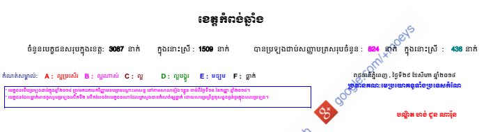 HighSchool-2014-KampongChhnang