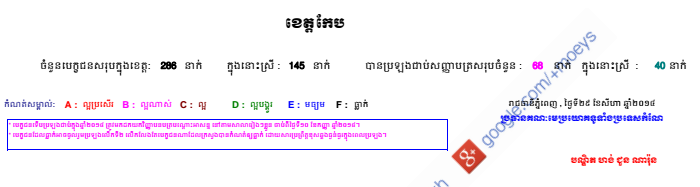 HighSchool-2014-Kep
