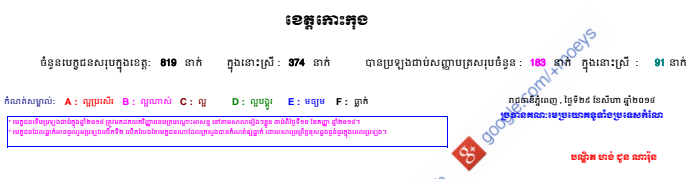 HighSchool-2014-KohKong