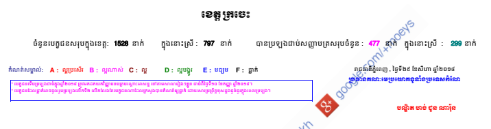 HighSchool-2014-Kratie