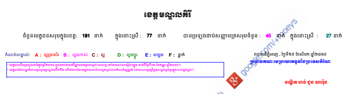 HighSchool-2014-Mondulkiri