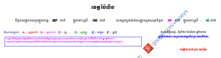 HighSchool-2014-Pailin
