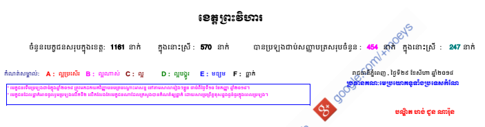 HighSchool-2014-PreahVihea
