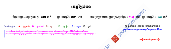 HighSchool-2014-PreyVeng