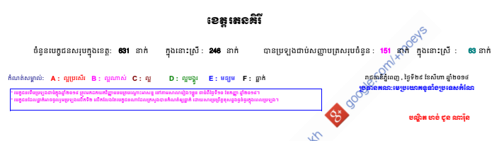 HighSchool-2014-Ratanakiri
