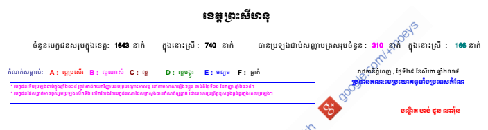 HighSchool-2014-Sihanouk