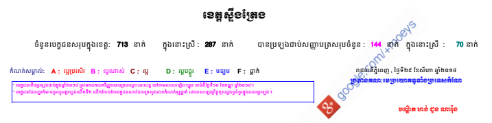 HighSchool-2014-StengTrieng