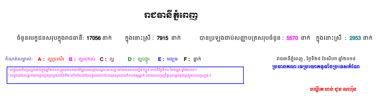 highschool-2014-phnompenh-1