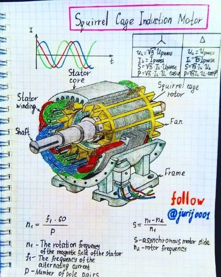 ម៉ូទ័រអសមកាល (Squirrel-cage induction motor) – hand-drawn physics notebook page by Yuri Kovalenok