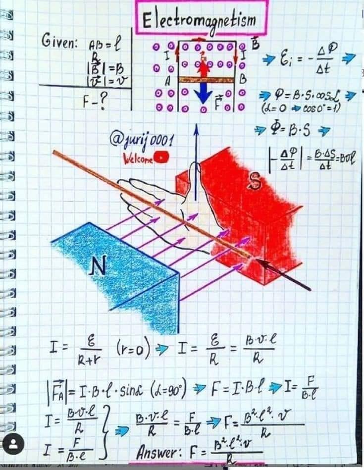 អេឡិចត្រូម៉ាញេទិច (Electromagnetism) – hand-drawn physics notebook page by Yuri Kovalenok