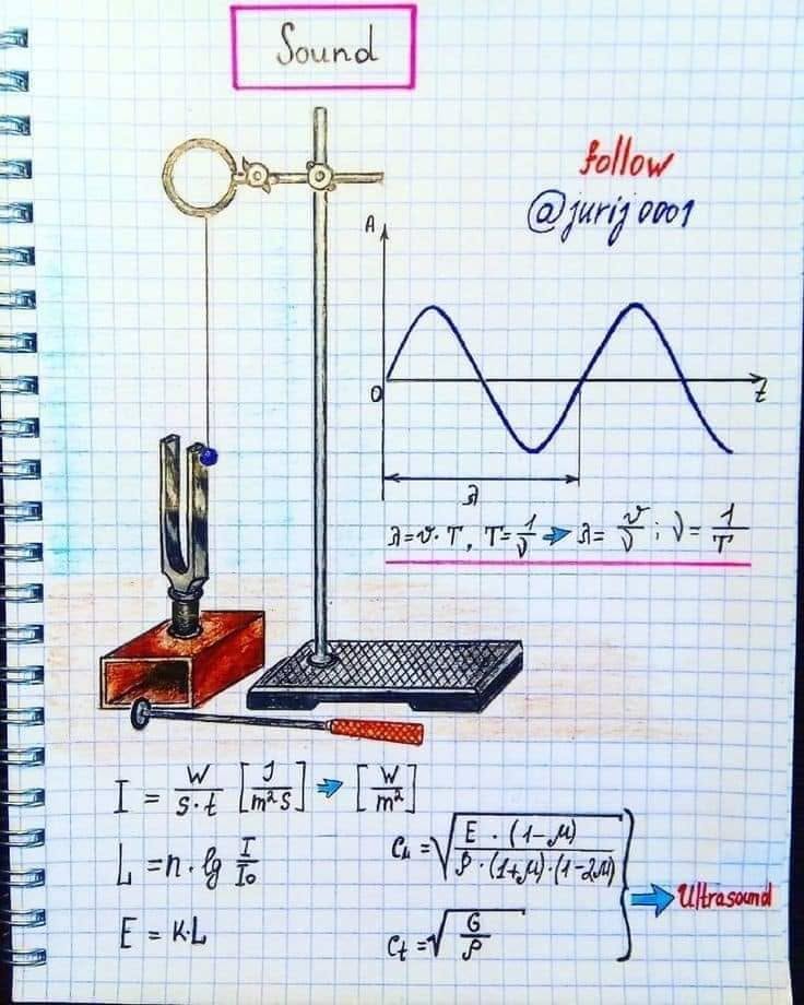 សំឡេង (Sound) – hand-drawn physics notebook page by Yuri Kovalenok