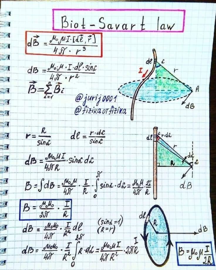 ច្បាប់ប៊ីយ៉ូ–សាវ៉ា (Biot–Savart law) – hand-drawn physics notebook page by Yuri Kovalenok
