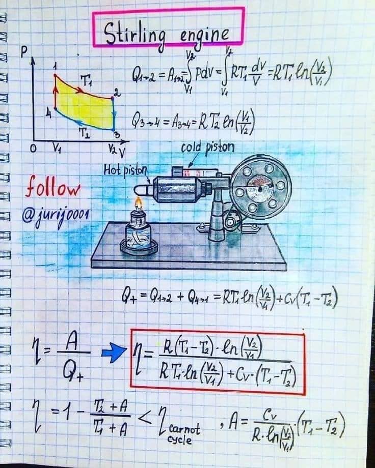 ម៉ាស៊ីនស្ទឺលីង (Stirling engine) – hand-drawn physics notebook page by Yuri Kovalenok