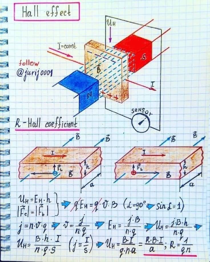 ផលហល (Hall effect) – hand-drawn physics notebook page by Yuri Kovalenok