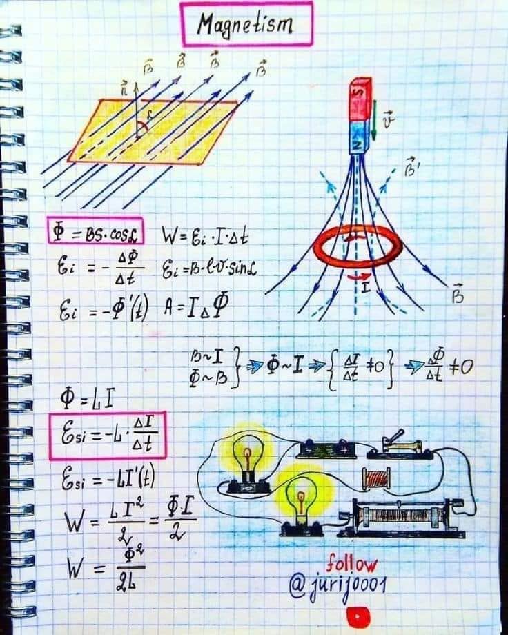 ម៉ាញេទិច (Magnetism) – hand-drawn physics notebook page by Yuri Kovalenok
