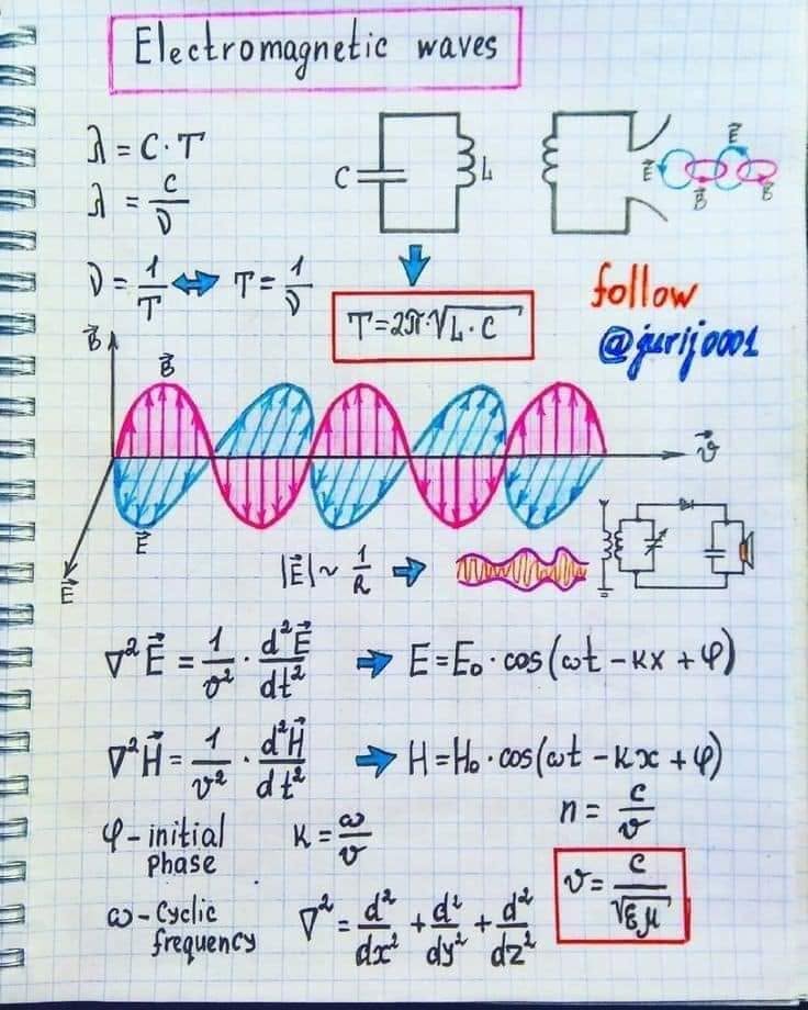 រលកអេឡិចត្រូម៉ាញេទិច (Electromagnetic waves) – hand-drawn physics notebook page by Yuri Kovalenok