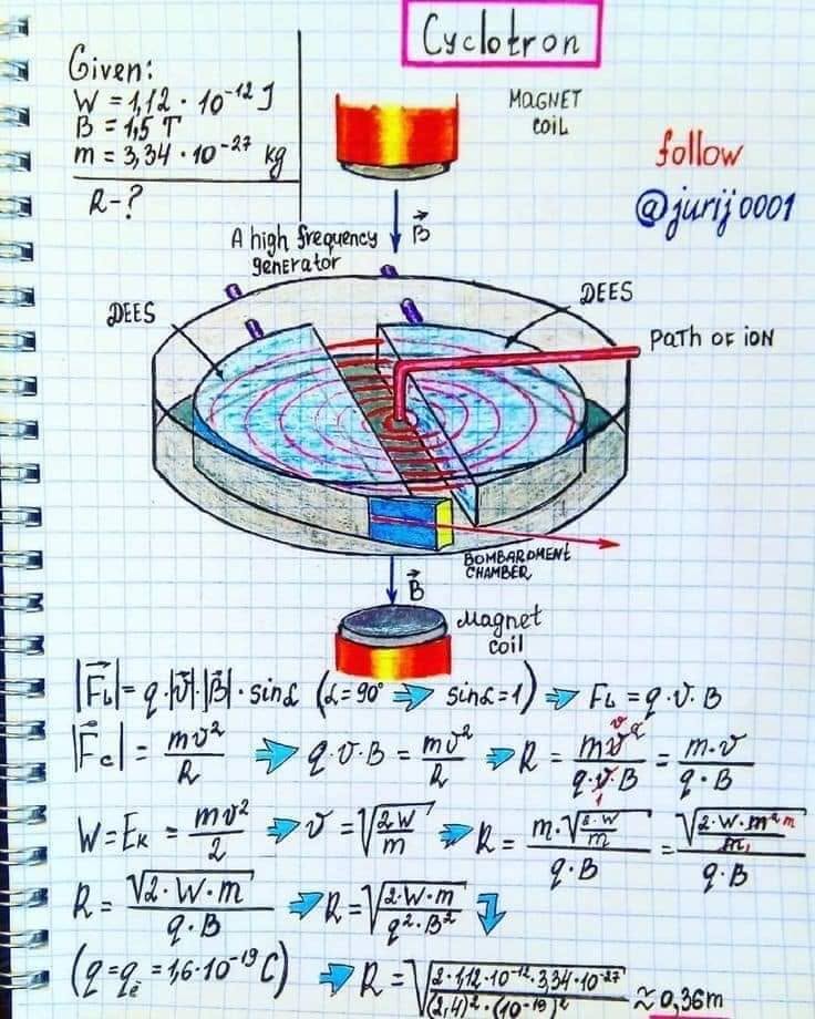 ស៊ីក្លូត្រុង (Cyclotron) – hand-drawn physics notebook page by Yuri Kovalenok